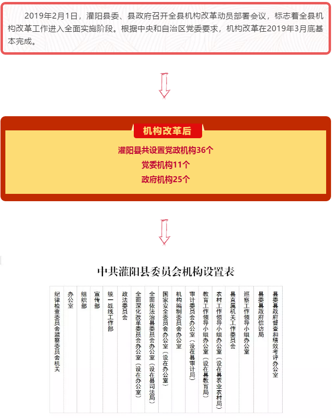 桂林部分县市区机构改革方案出炉